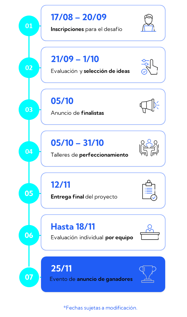 desafio SONDA